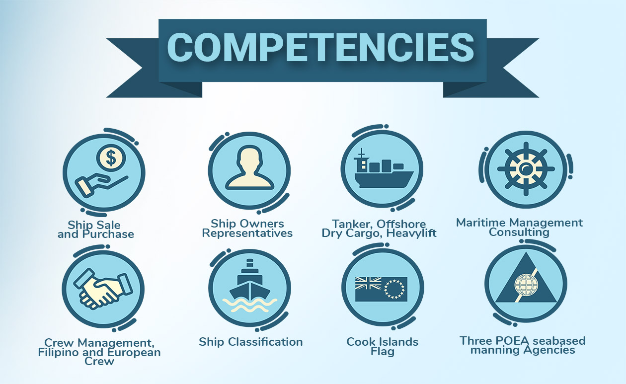 competencies